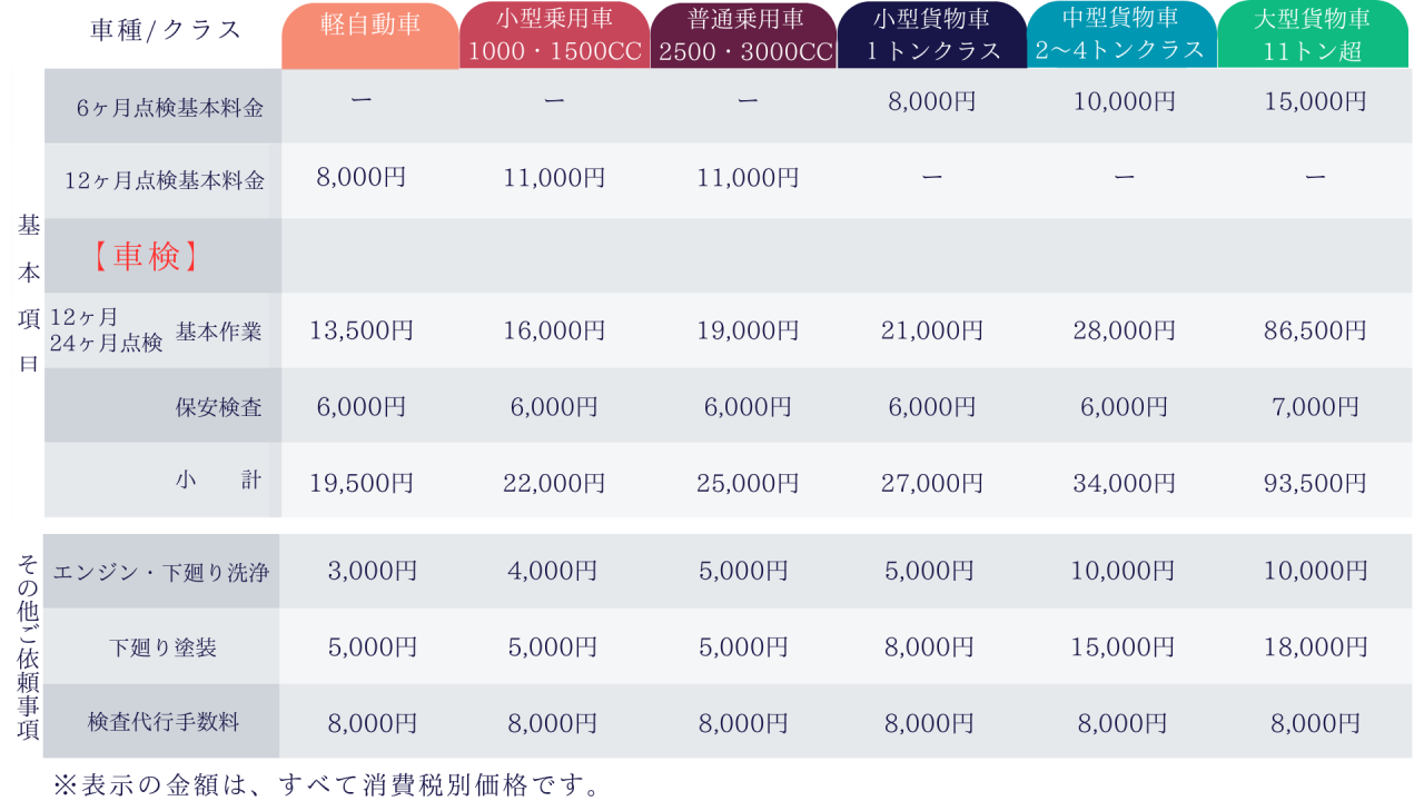 車検料金表 